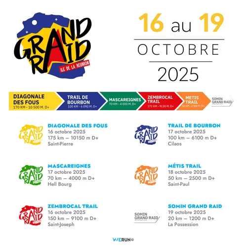 Programme grand raid la Réunion 2025